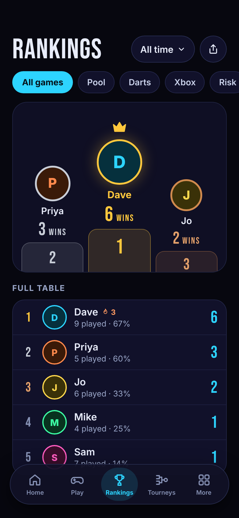 Rankings screen