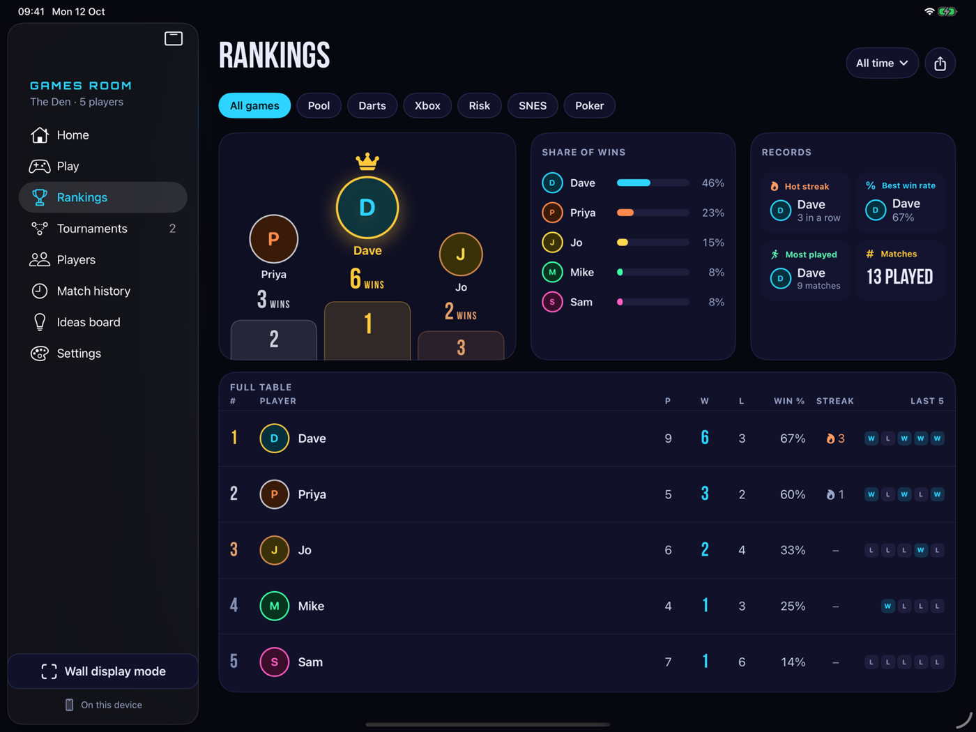 Rankings on iPad